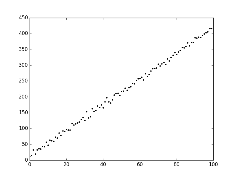 initial-dataset